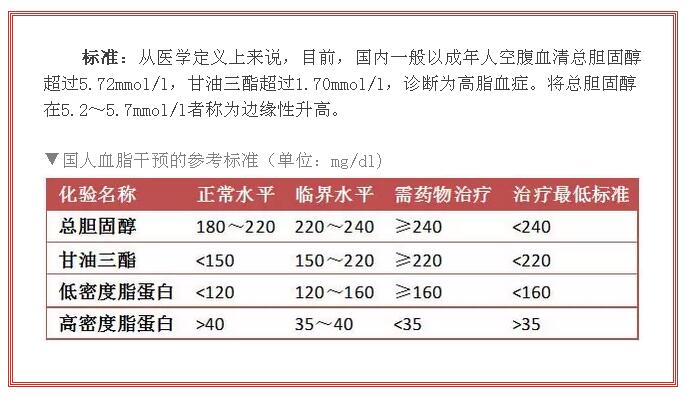 眼睛上长这个原来是血脂高!冠心病、脑梗,祸首