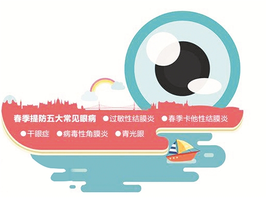 识别春季常见5大眼病-鲤城新闻网